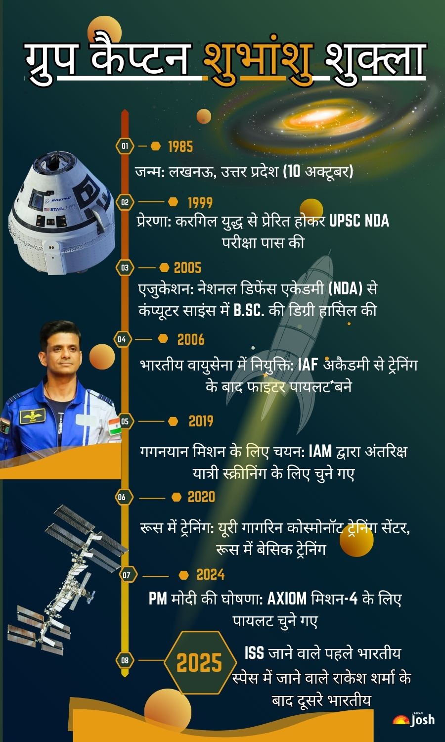 shubhanshu shukla-infographics-biography-wife-age-networth-in-hindi