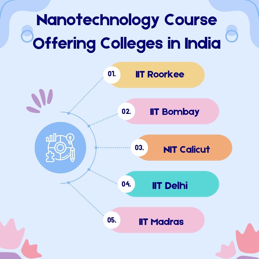 Nanotechnology Course Offering Colleges in India