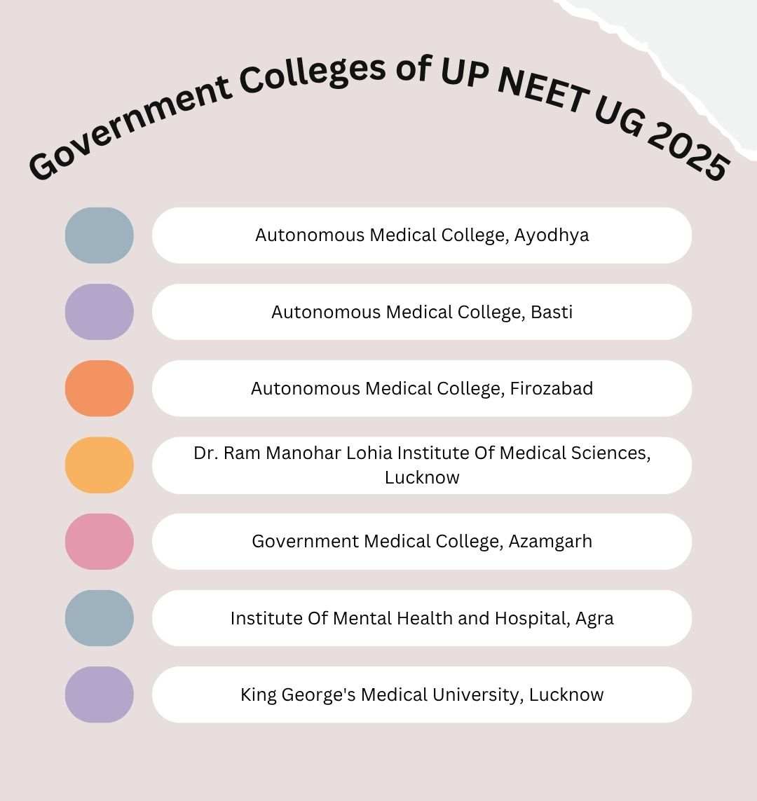 Government Colleges of UP NEET UG 2025