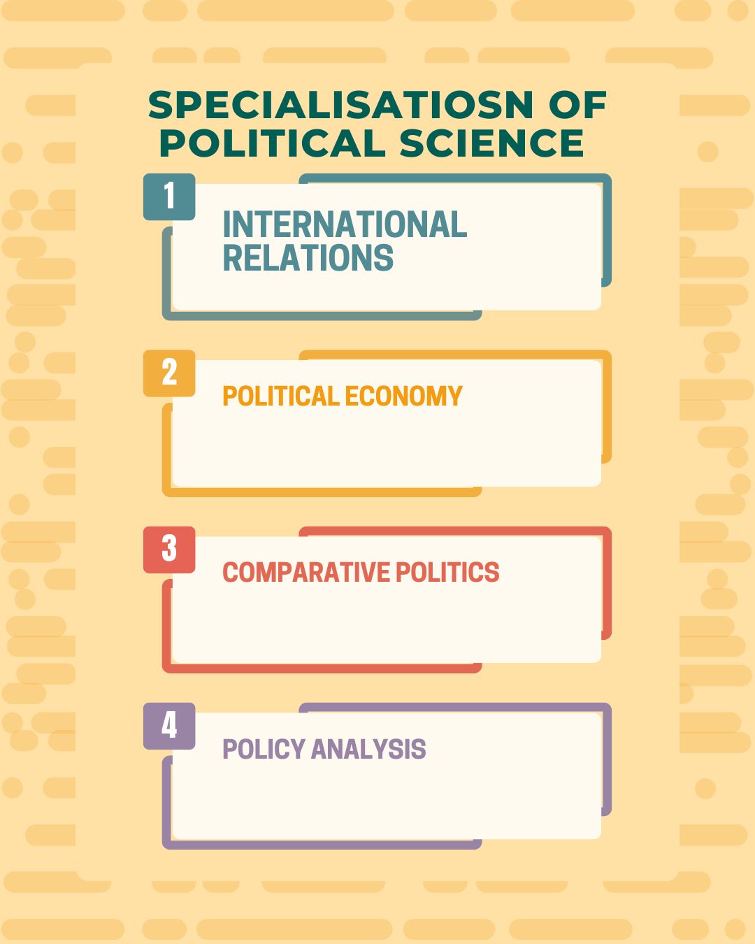 Specialisations Offered in Political Science