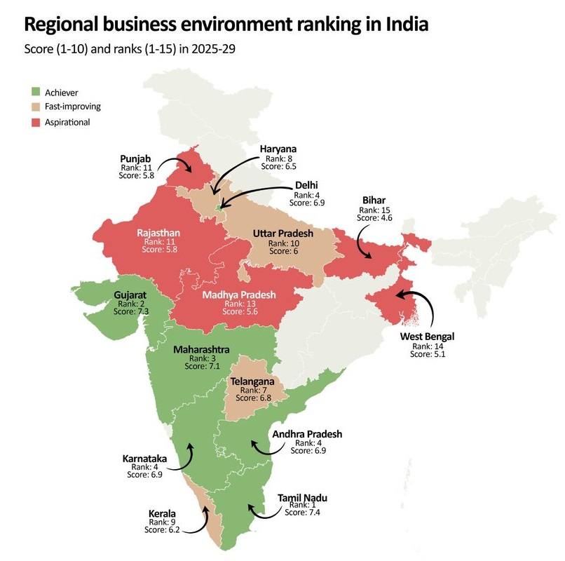 environment-ranking