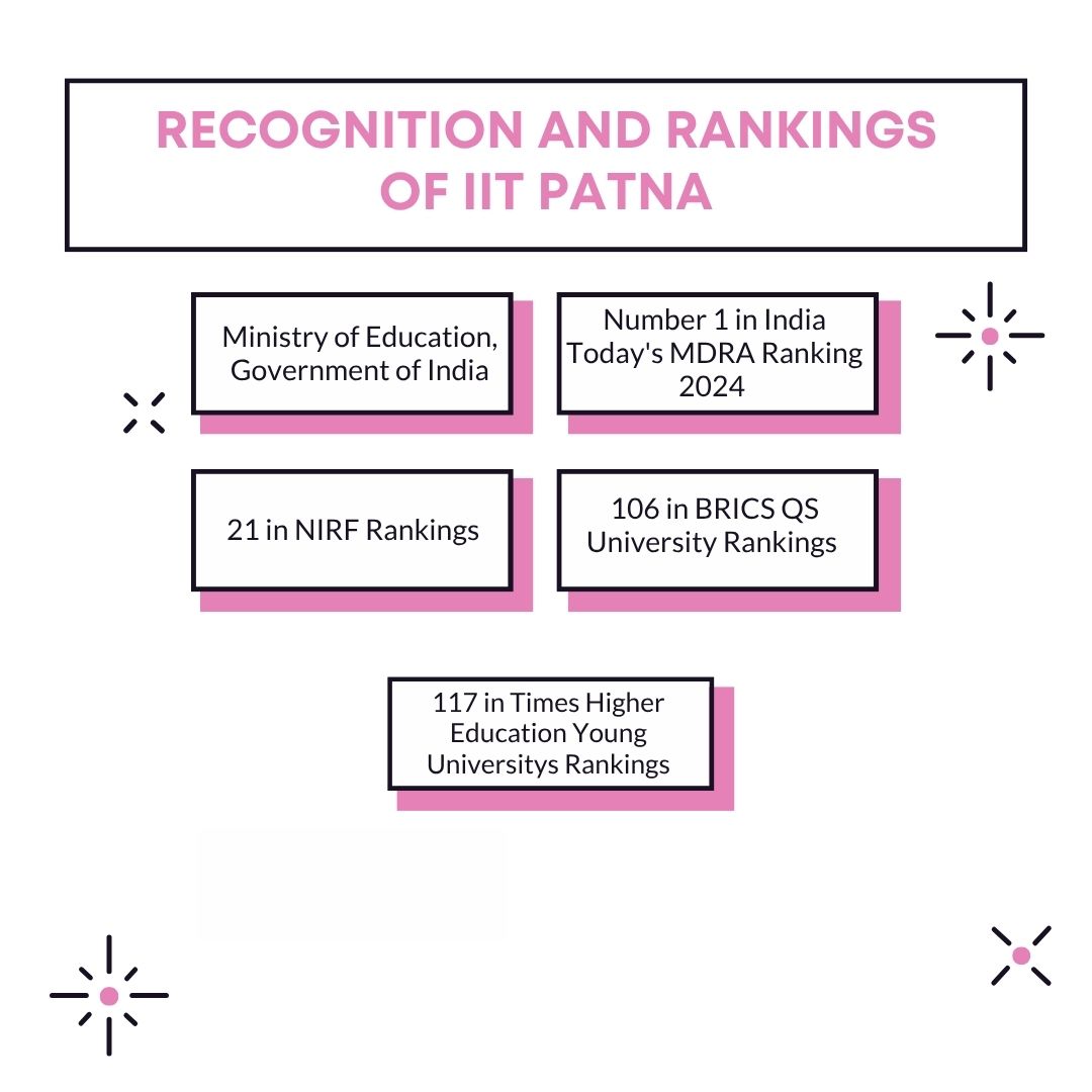 Recognition and Rankings of IIT PATNA