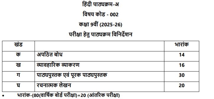 cbse-class-9-hindi-a-syllabus-2025-2026-imgae1