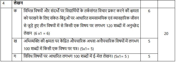 cbse-class-9-hindi-a-syllabus-2025-2026-imgae4