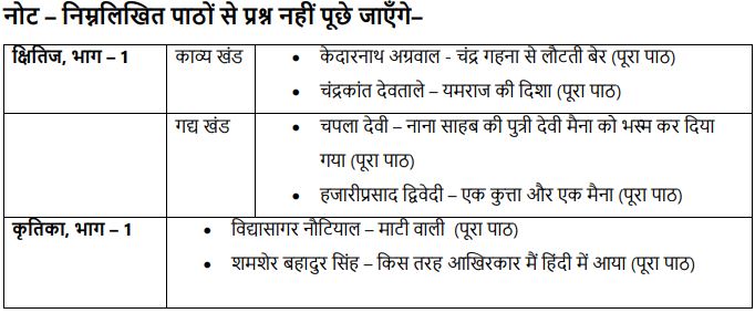 cbse-class-9-hindi-a-syllabus-2025-2026-imgae6