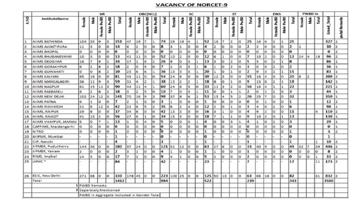 aiims-vacancy-24july
