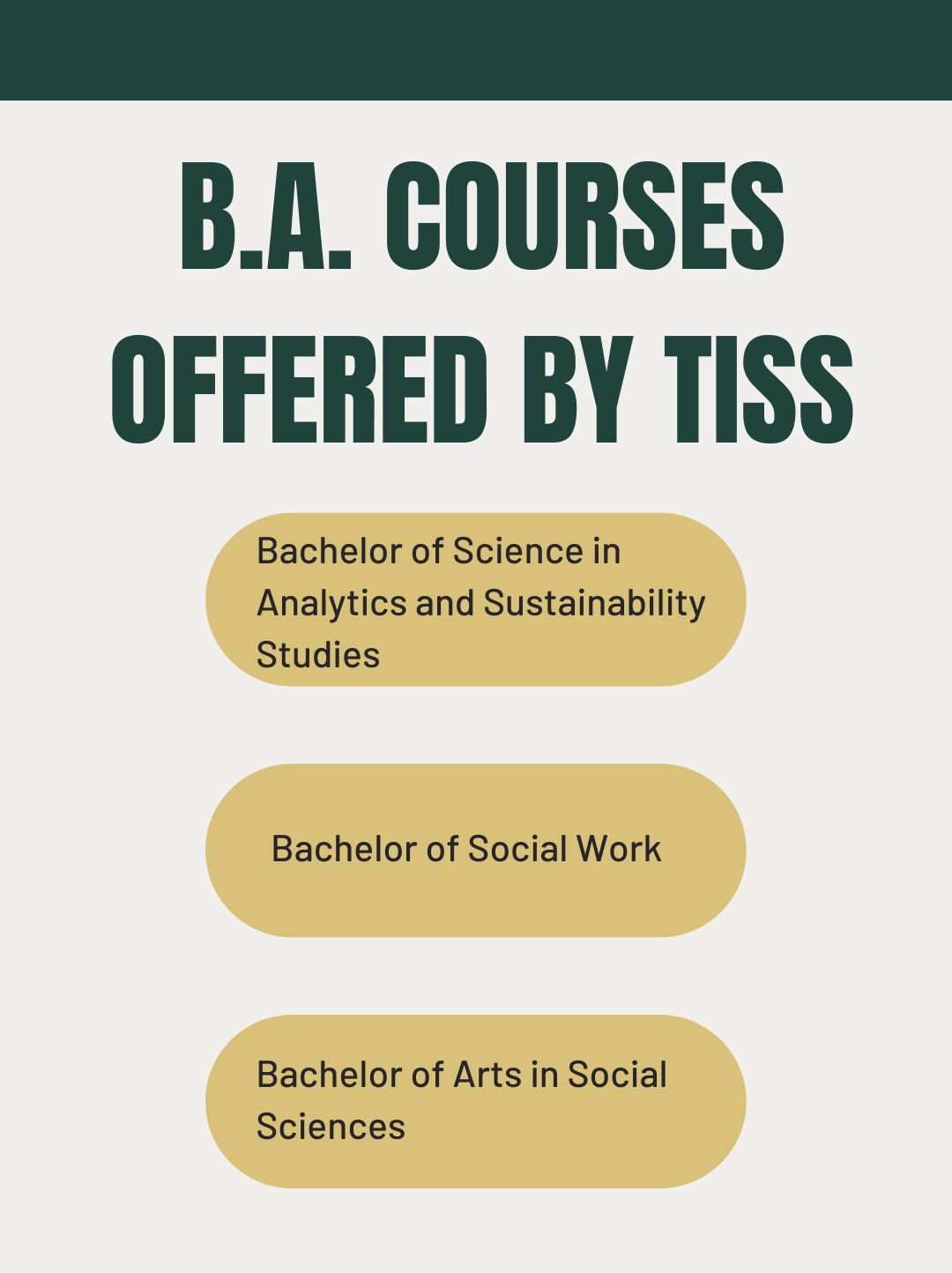 B A Courses Offered by TISS