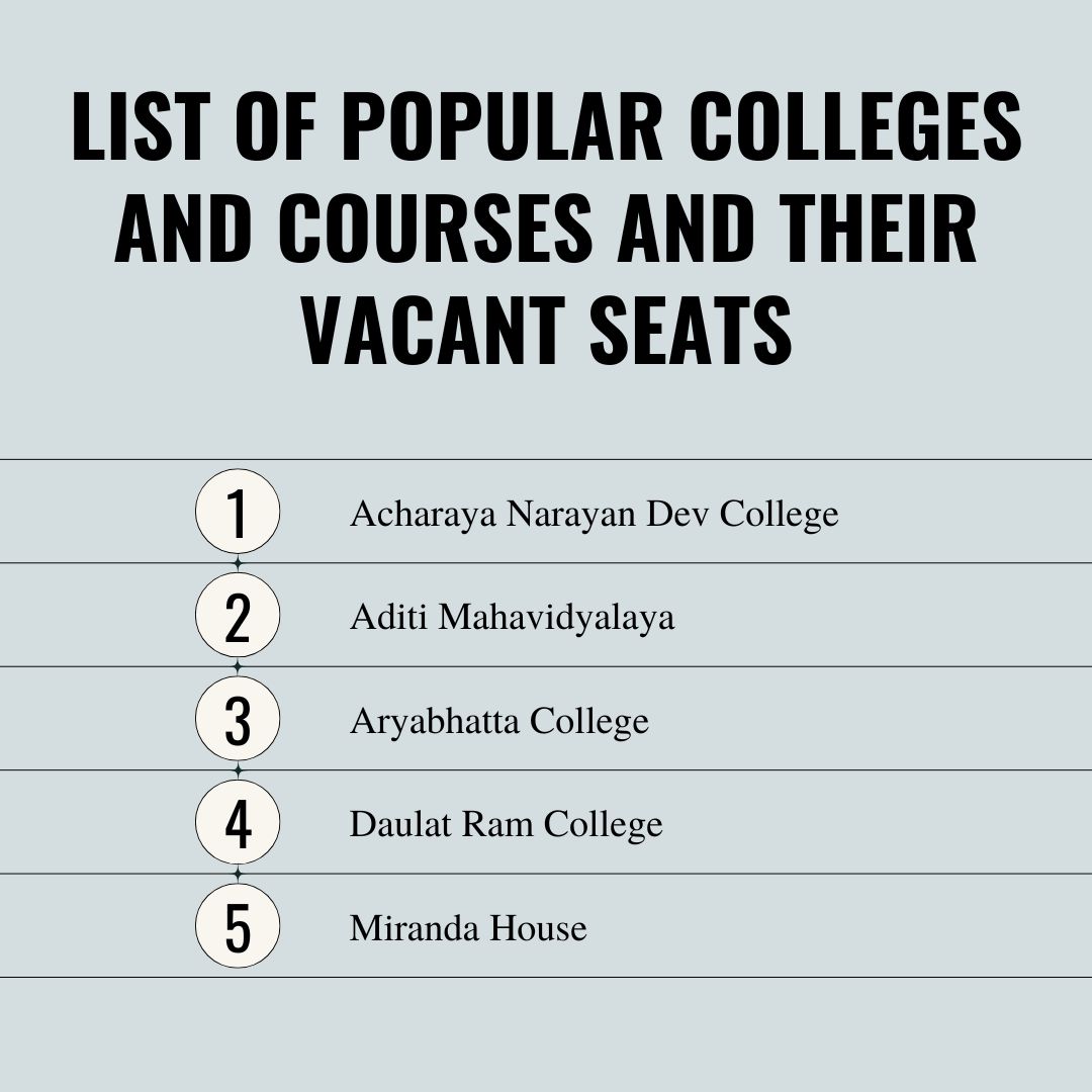 List of Popular Colleges and Courses and their Vacant Seats