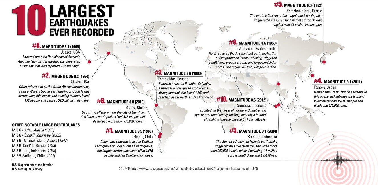 03_largestquakes2.1
