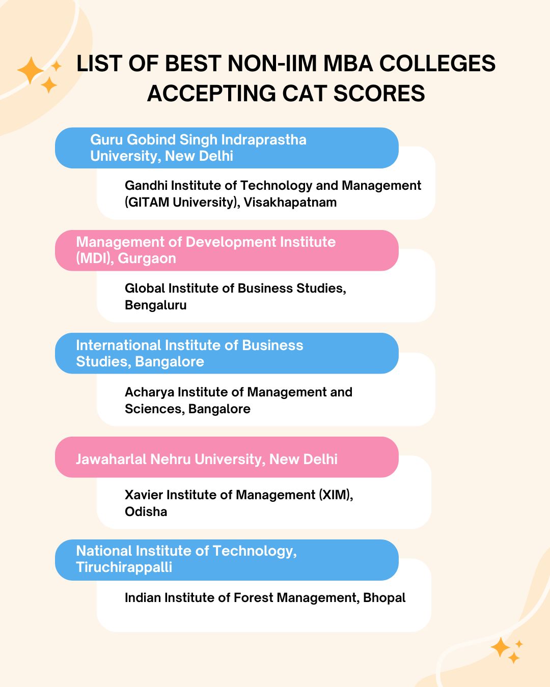 List of Best Non-IIM Colleges Accepting CAT Scores