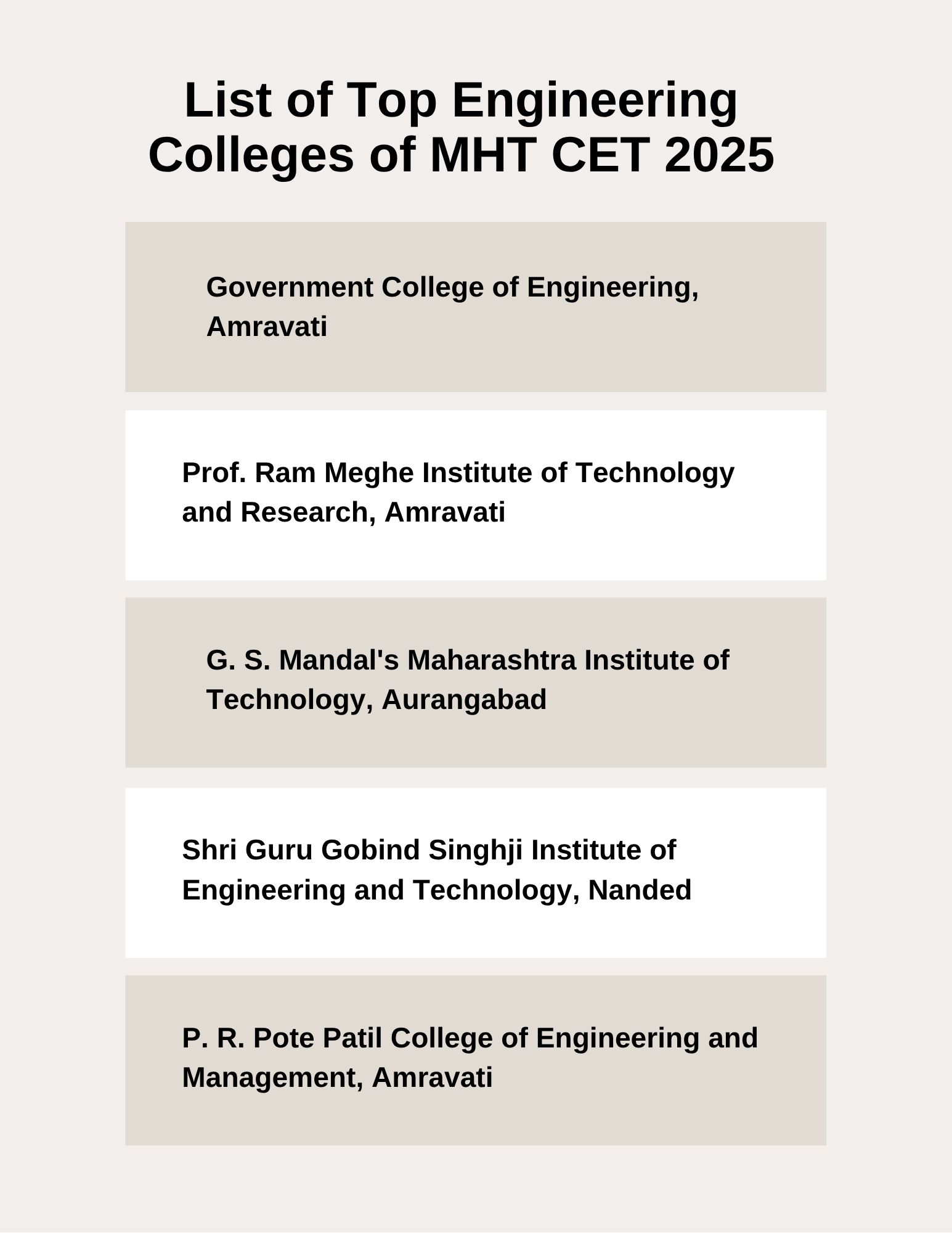 List of Top Engineering Colleges of MHT CET 2025