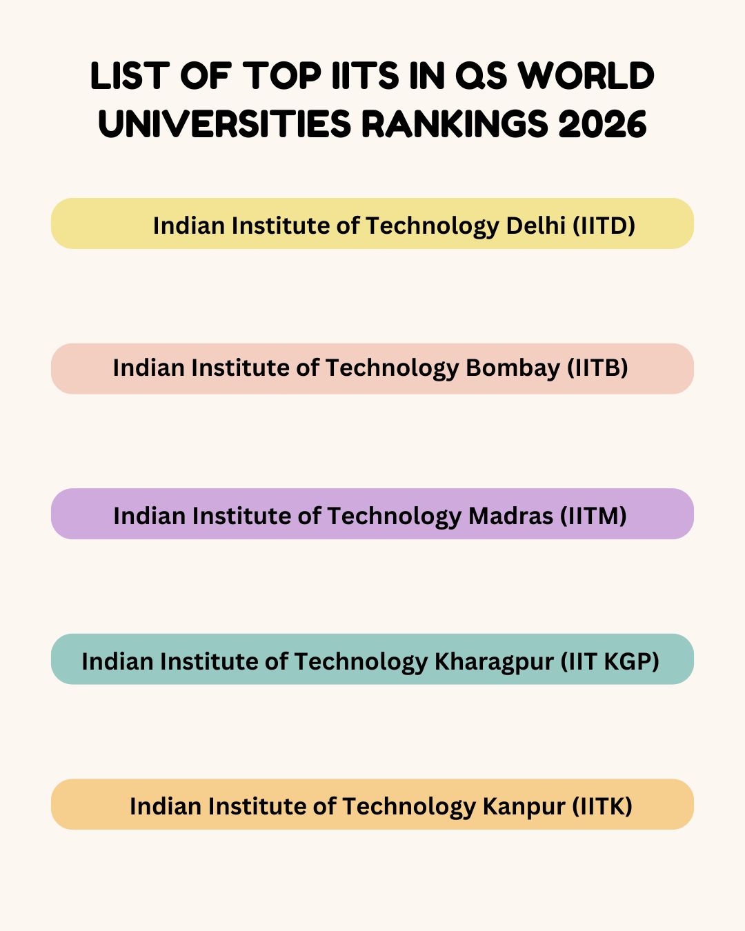 List of Top IITs in QS World Universities Rankings 2026