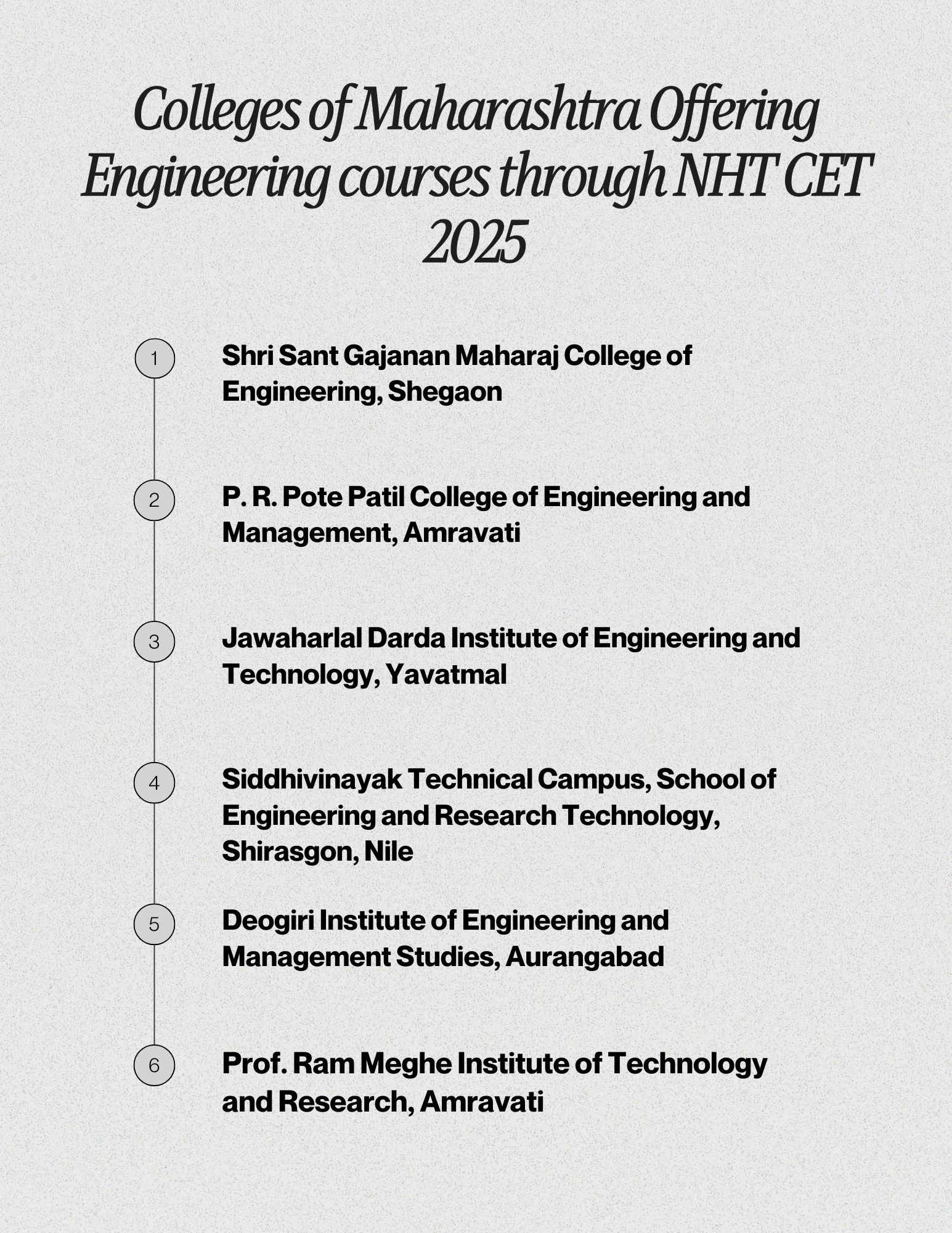 Colleges of Maharashtra Offering Engineering courses through NHT CET 2025