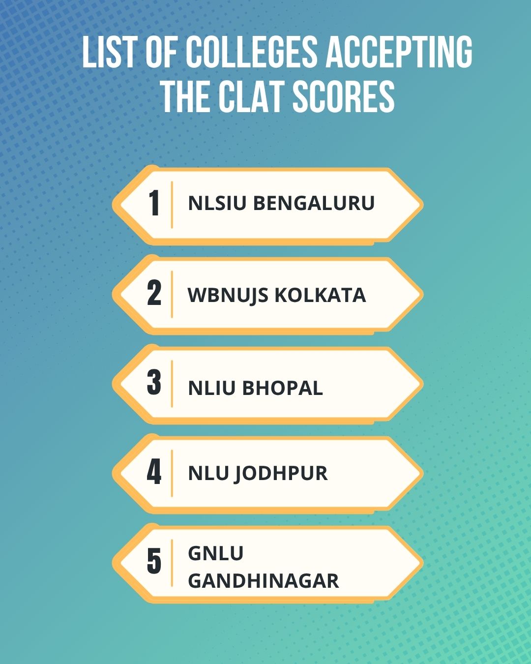 List of Colleges Accepting the CLAT Scores