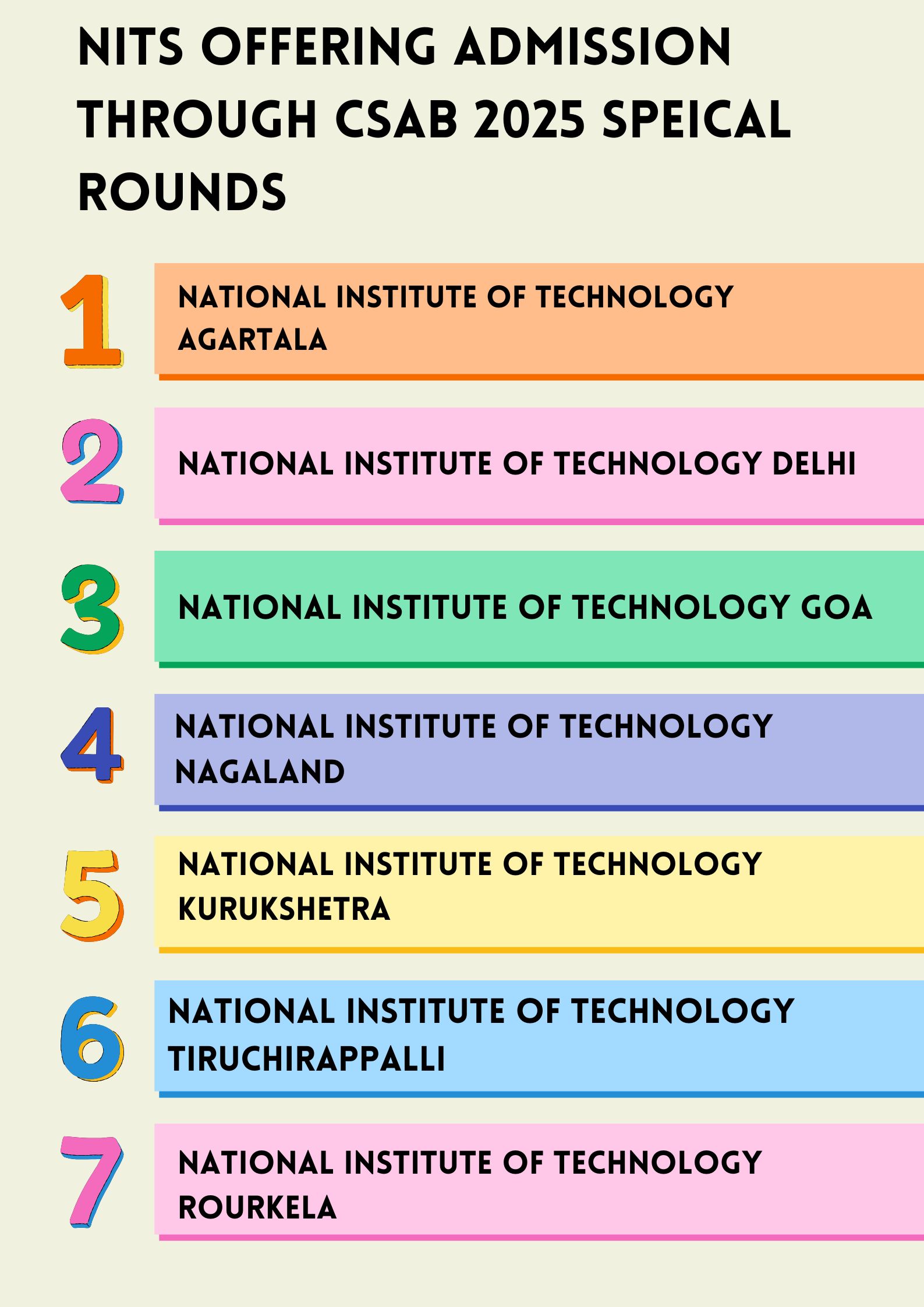 NITs Offering Admission Through CSAB 2025 Speical Rounds