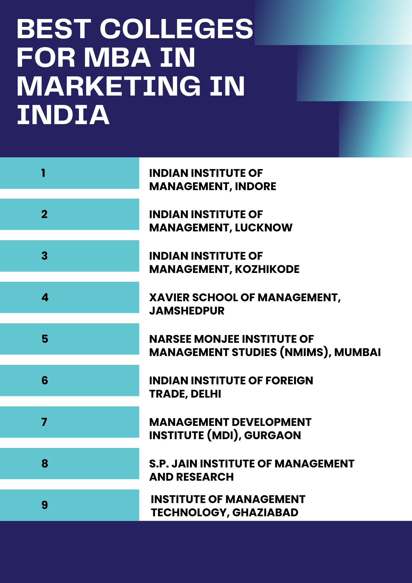 Best Colleges For MBA in Marketing in India