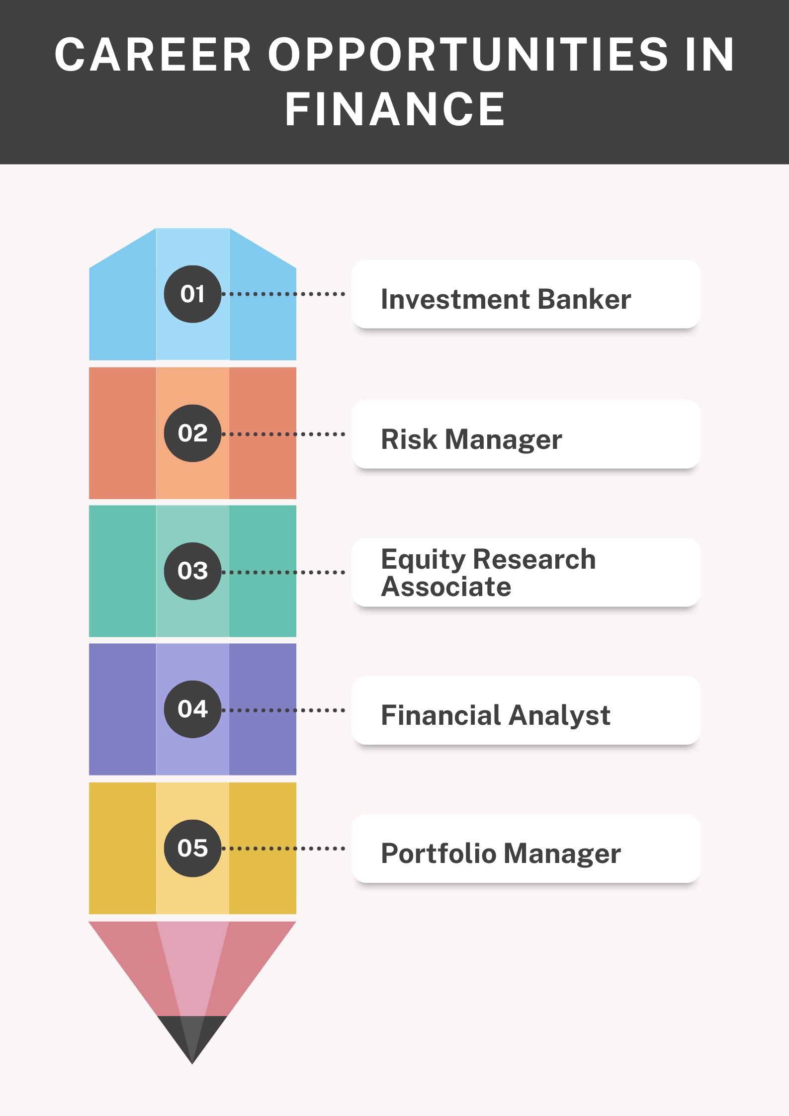 Career Opportunities in Finance