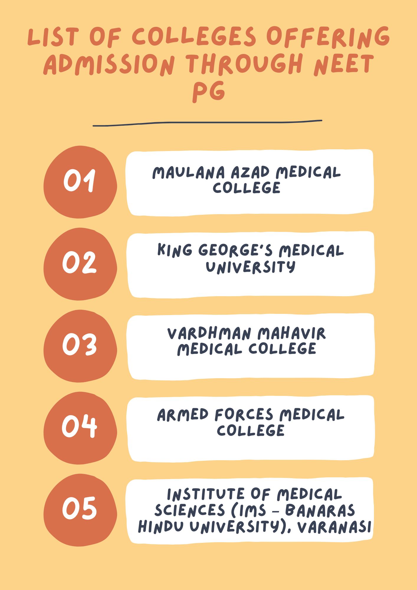 List of Colleges Offering Admission through NEET PG