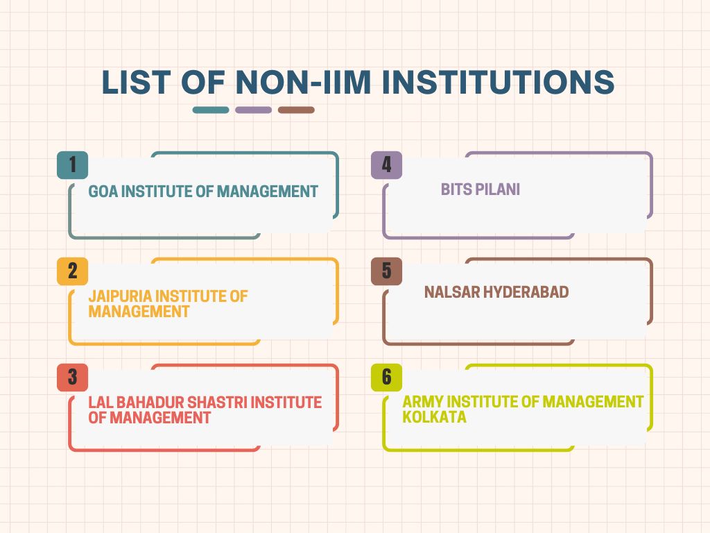 List of Non-IIM Institutions