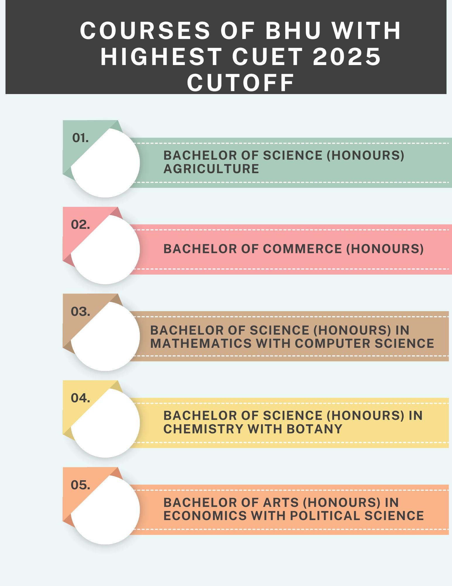 Courses of BHU with Highest CUET 2025 Cutoff (1)