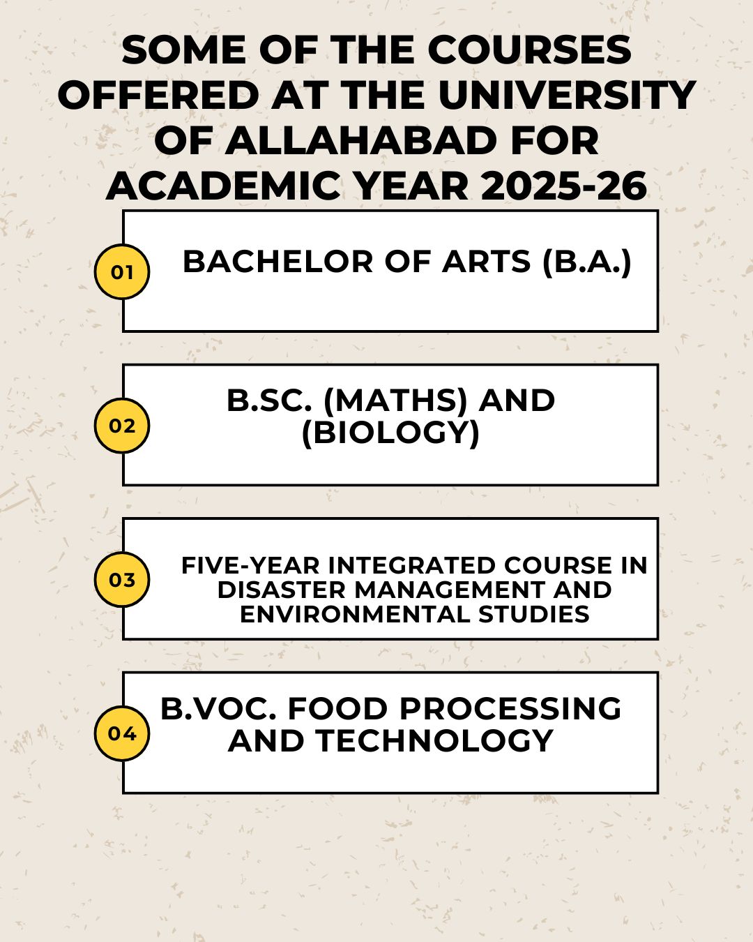 Some of the Courses Offered At the University of Allahabad for Academic Year 2025-26