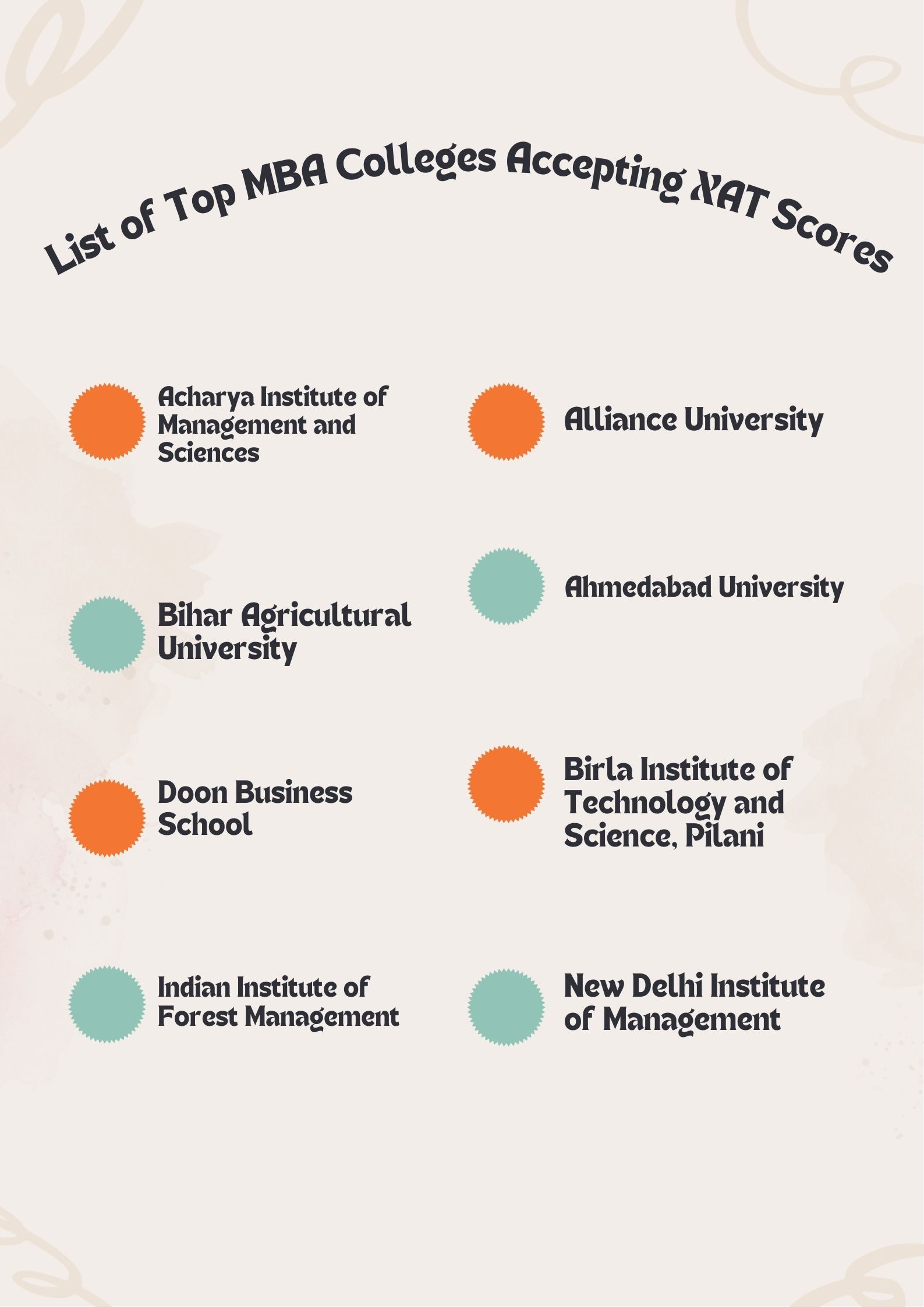 List of Top MBA Colleges Accepting XAT Scores