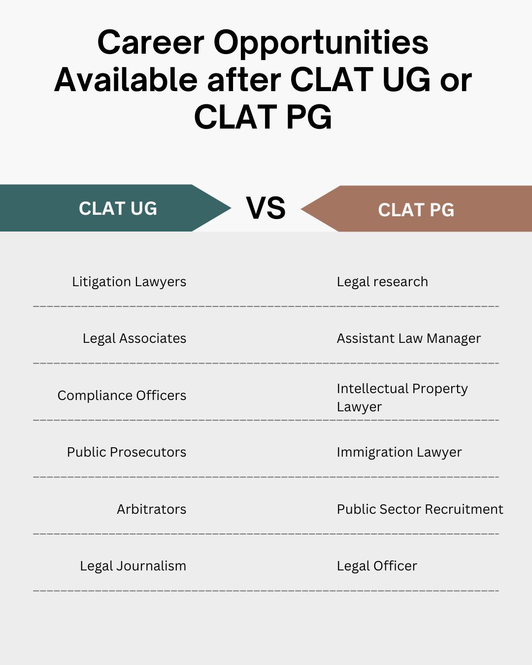 Career Opportunities Available after CLAT UG or CLAT PG