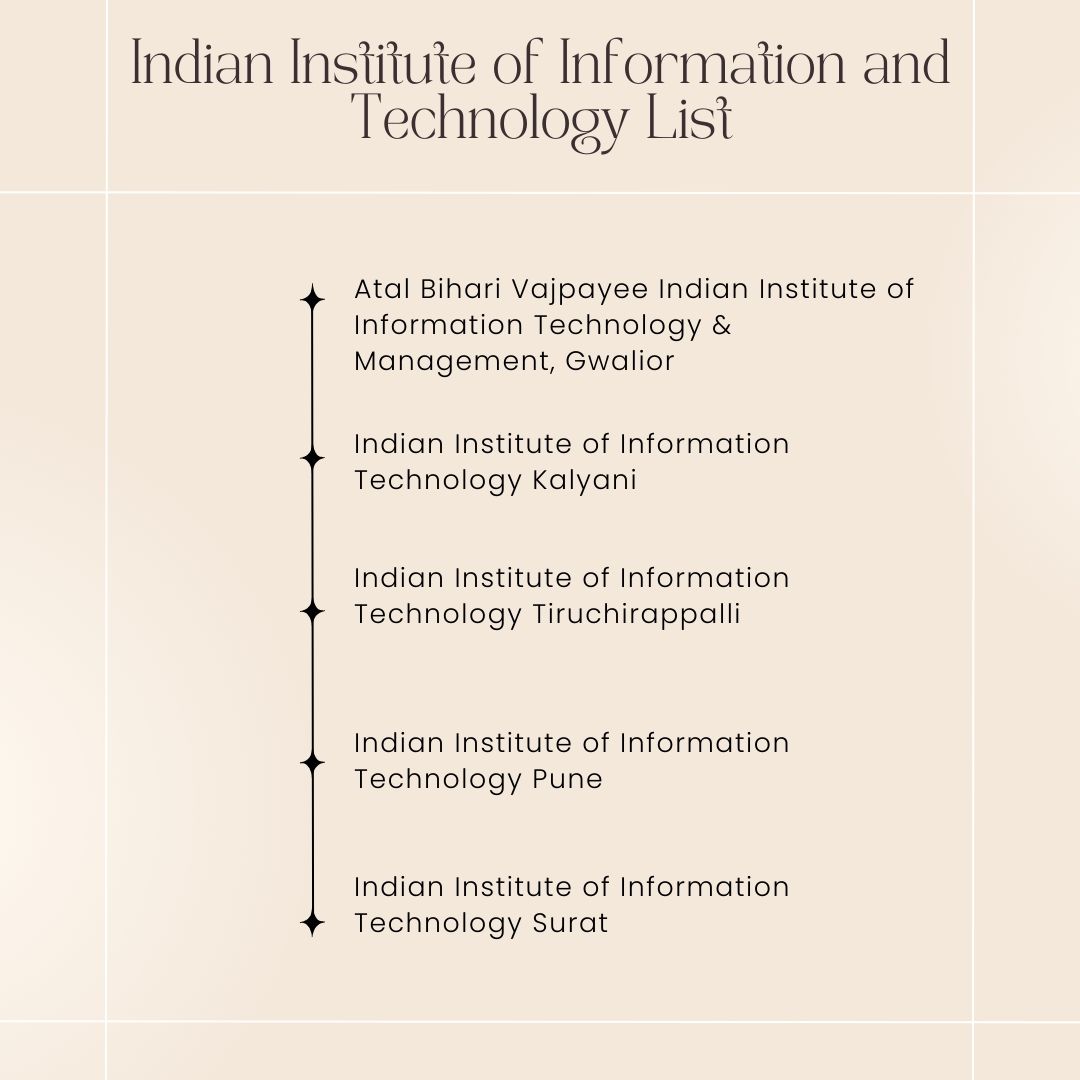 Indian Institute of Information and Technology (IIITs) List