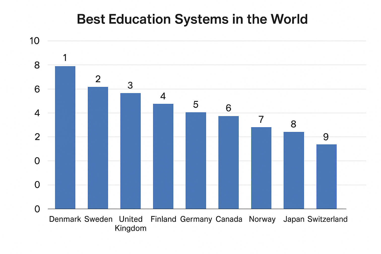 list-of-countries-with-best-education-system