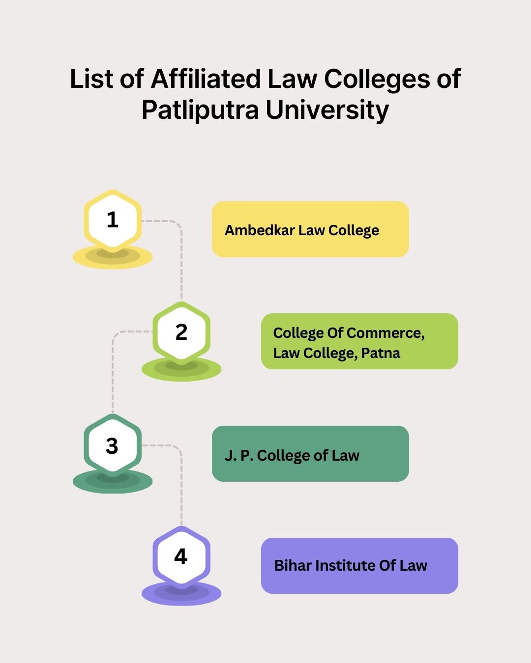 List of Affiliated Law Colleges of Patliputra University