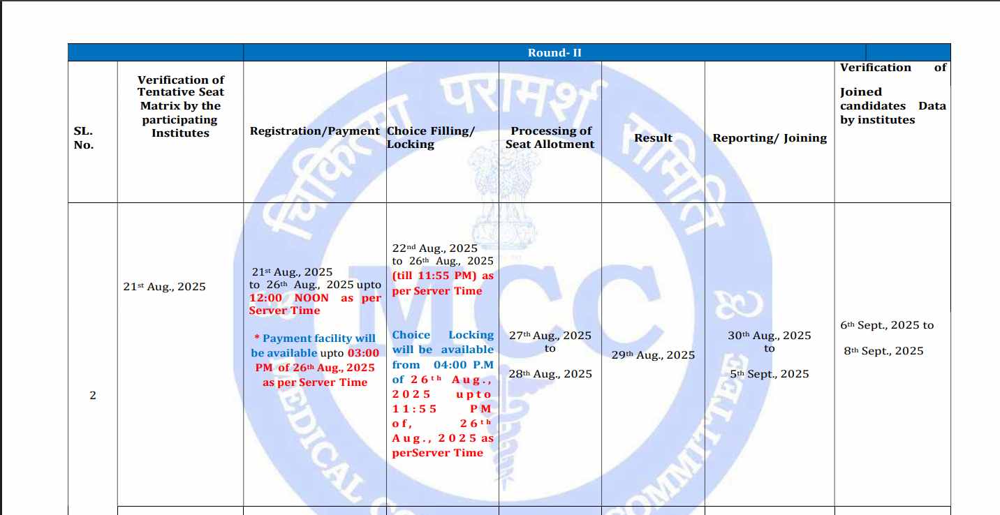 neet counselling round 2