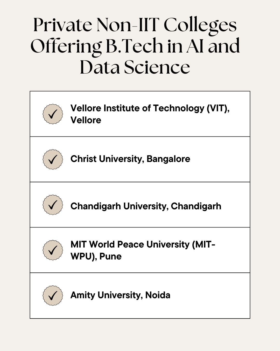 Private Non-IIT Colleges Offering B.Tech in AI and Data Science