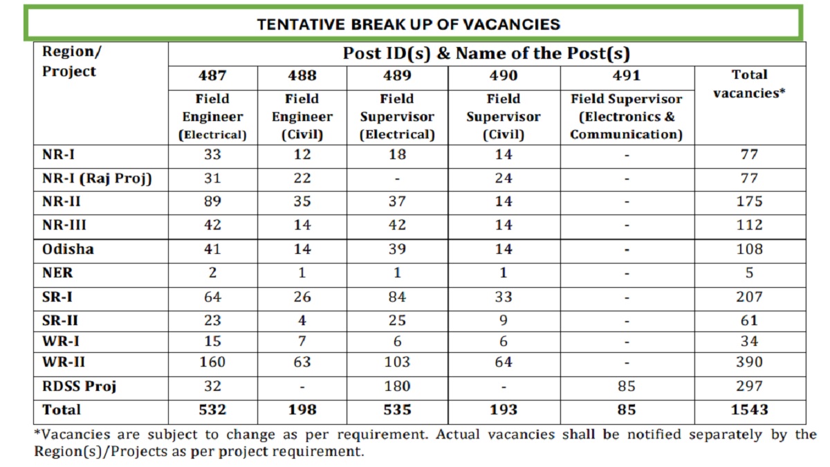 pgcil-25aug