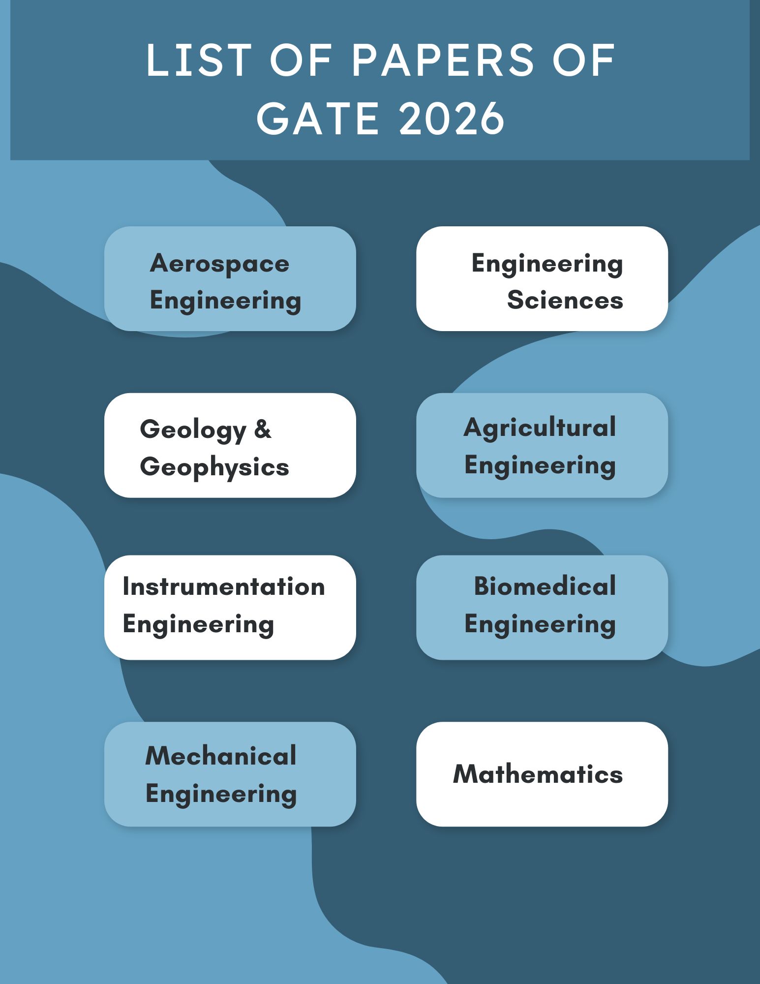 List of Papers of GATE 2026