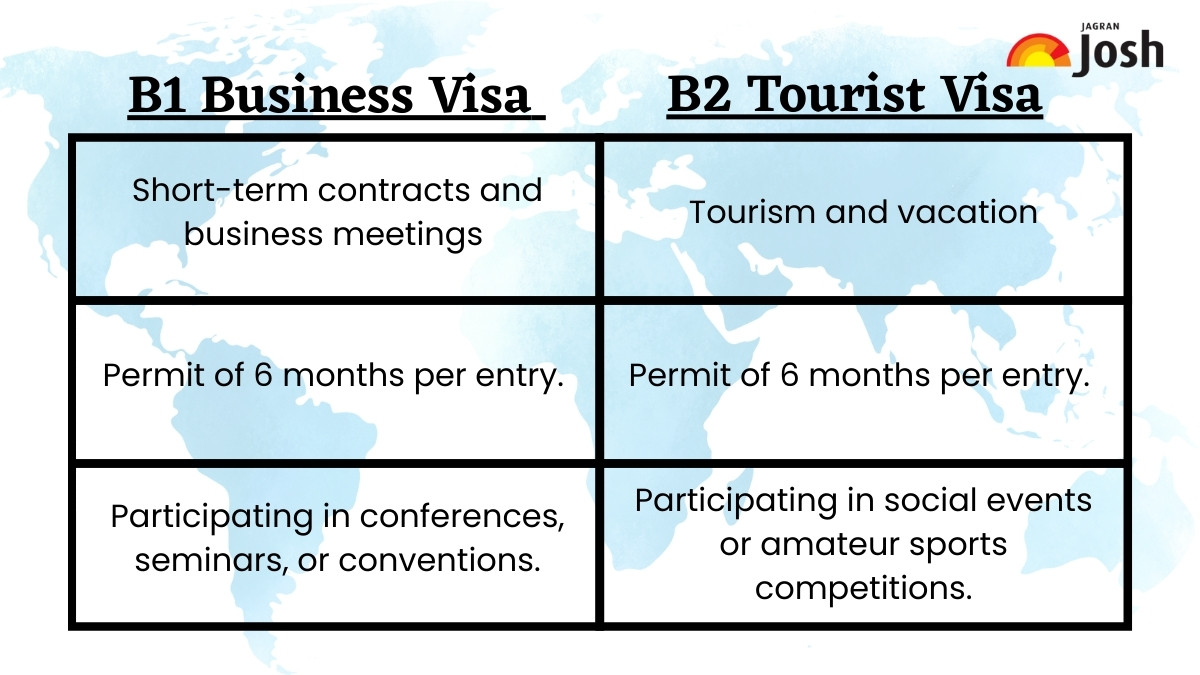 B1 vs B2 visa