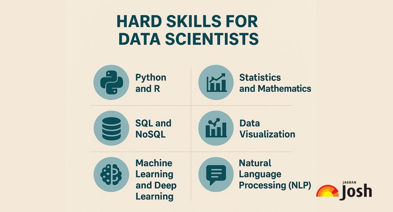 Skills Needed to Become a Data Scientist in 2025 (1)
