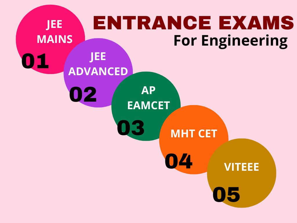 Entrance exams for engineering