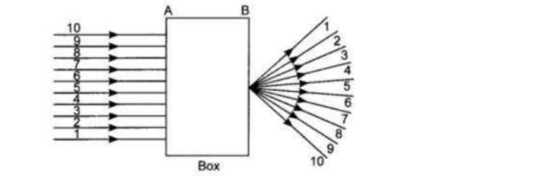 cbse-class-10-scinece-mcq-image3