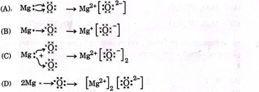 cbse-class-10-scinece-mcq-image7