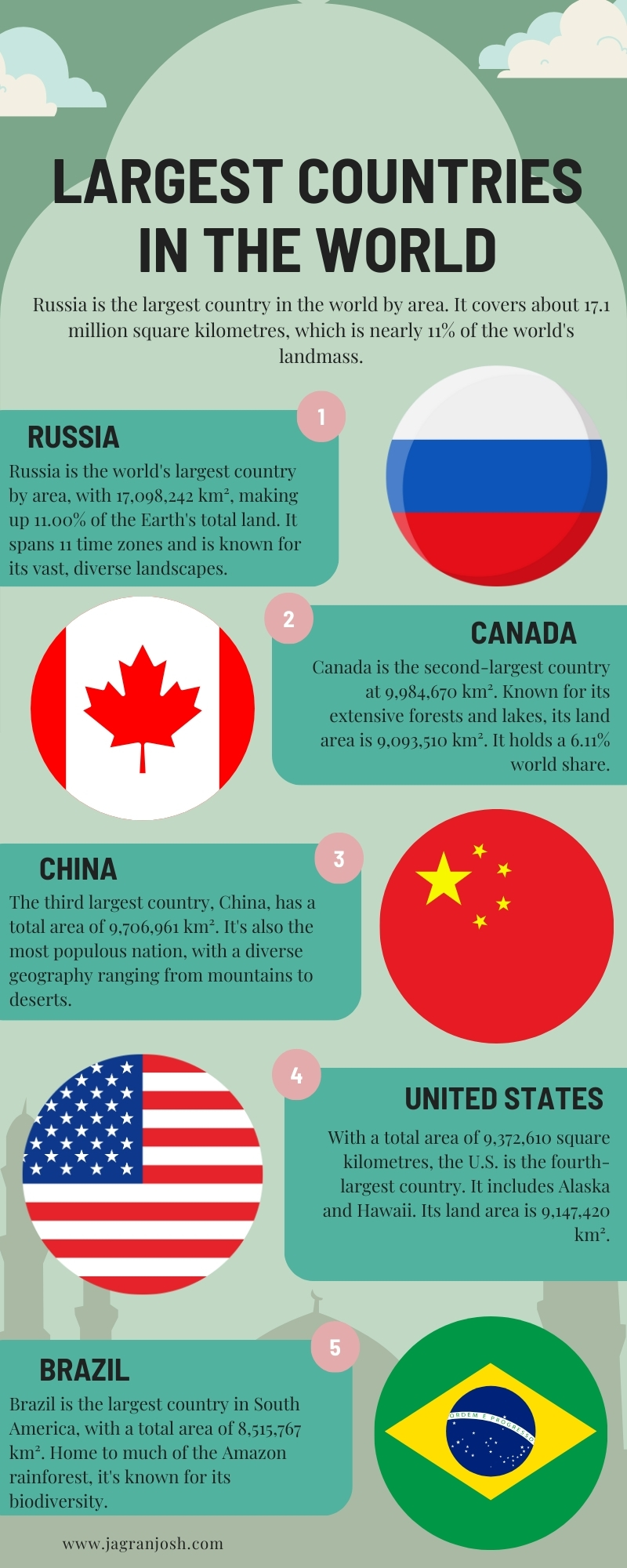 largest-countries-in-the-world