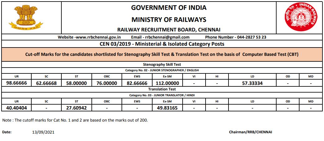 rrb-chennai