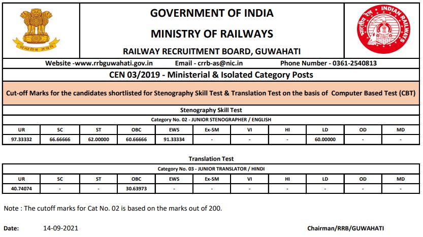 rrb-guwahati