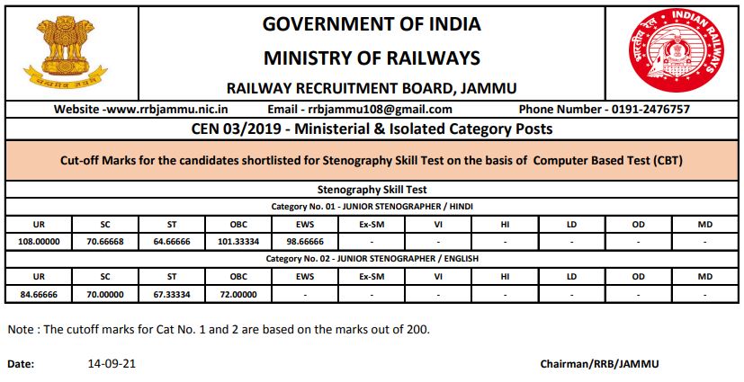 rrb-jammu