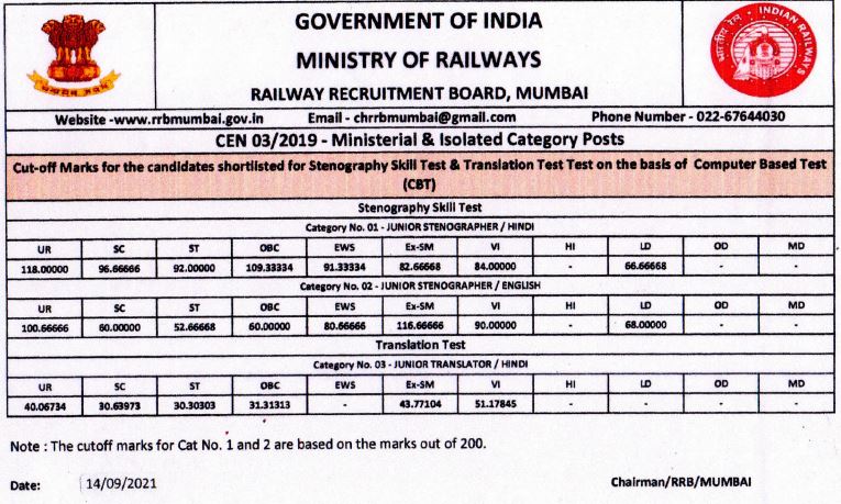 rrb-mumbai