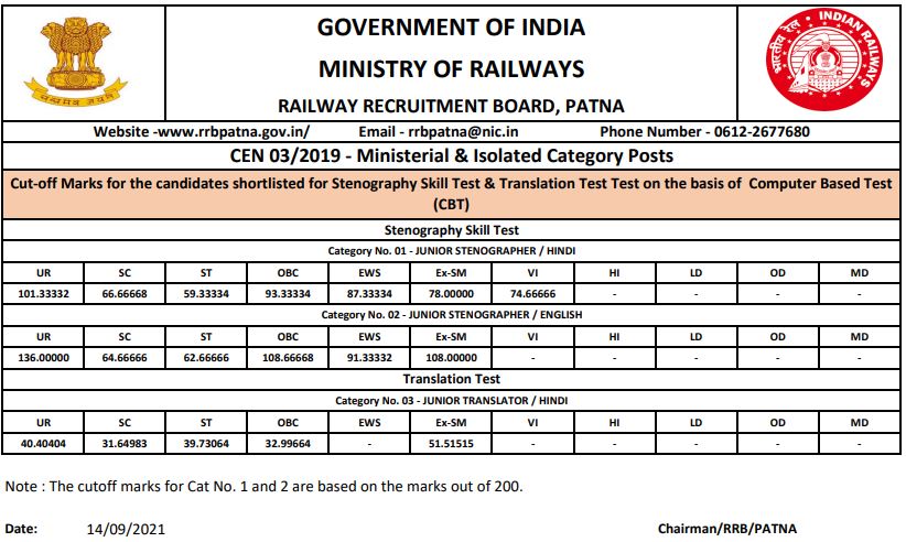 rrb-patna