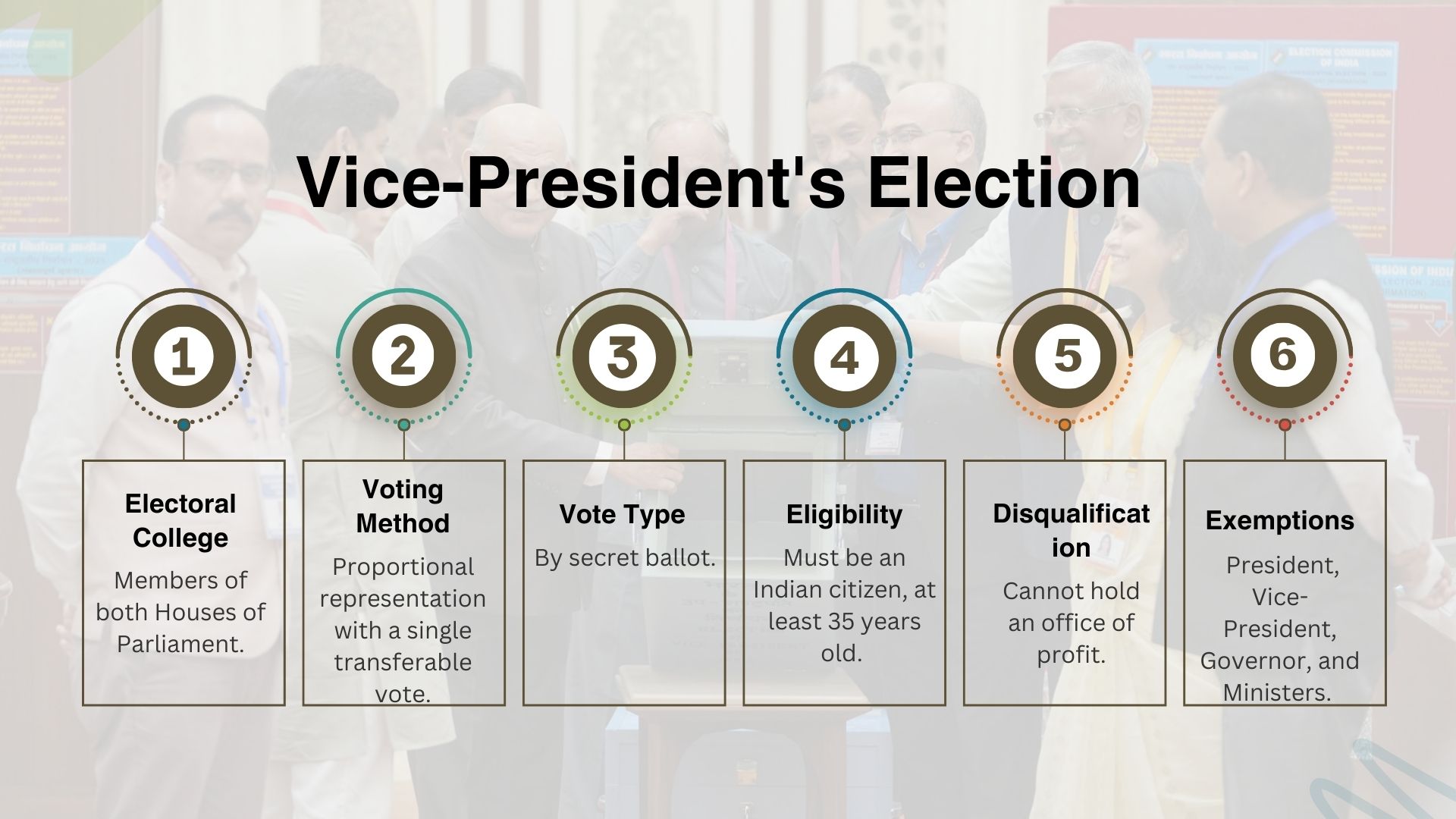 Vice-President's Election