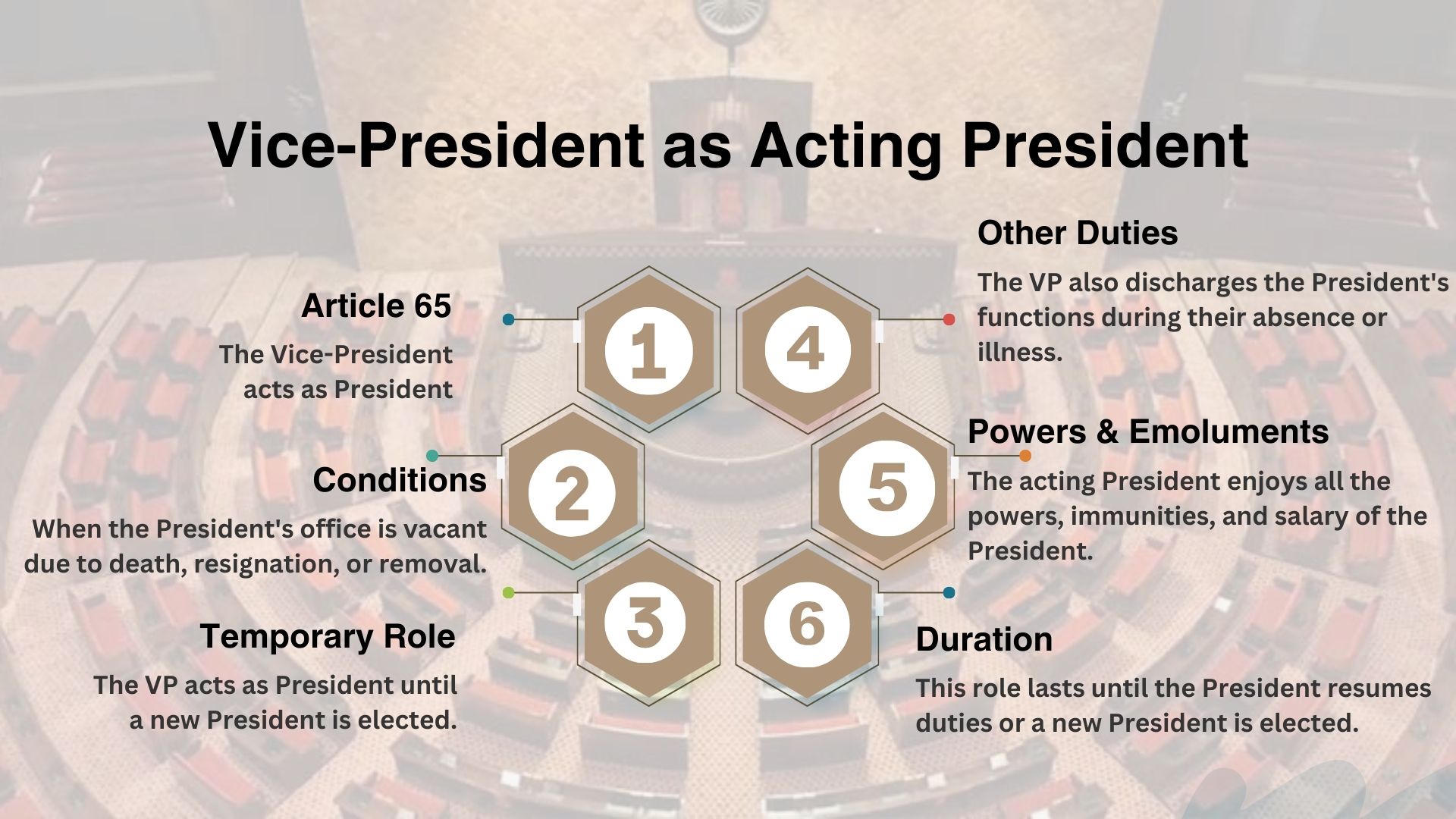 Vice-President as Acting President
