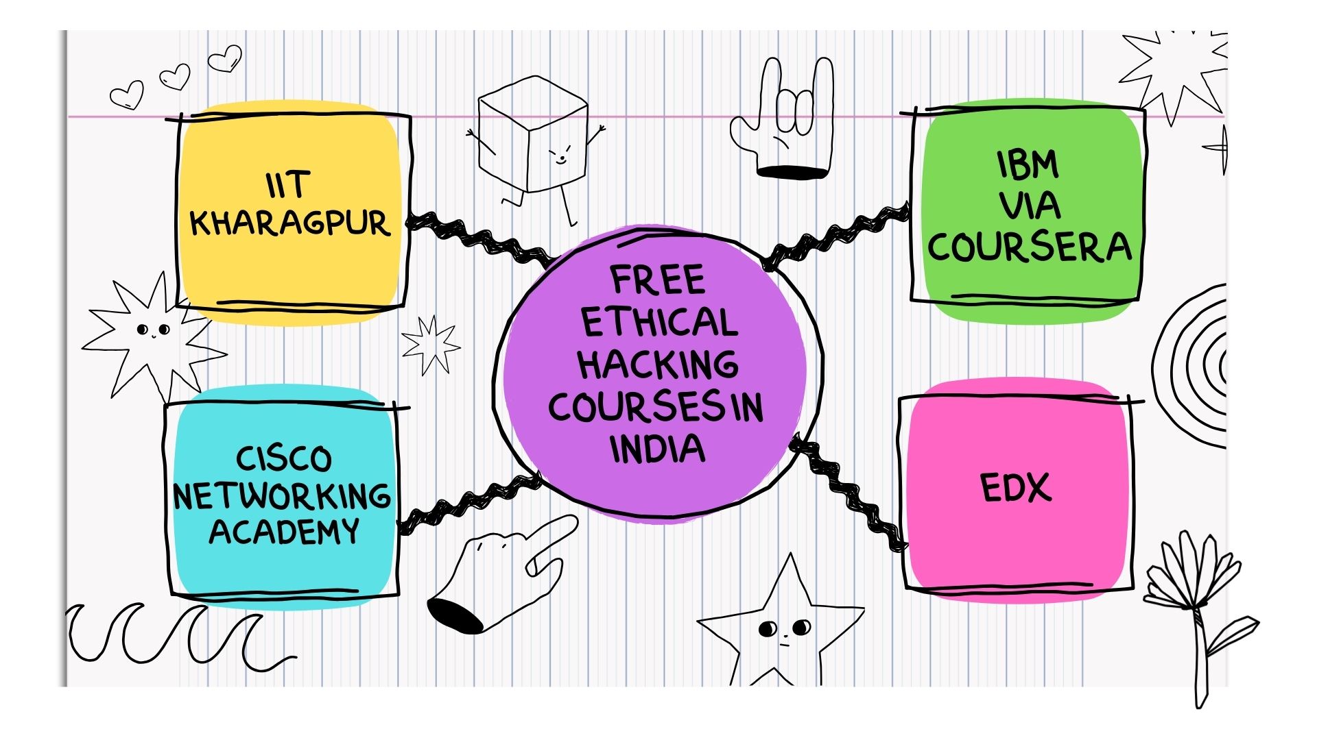 Free  Ethical Hacking Courses in  India
