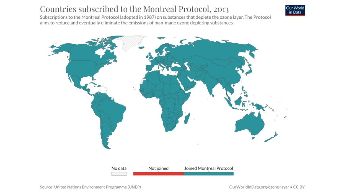 Countries that signed the Montreal Protocol