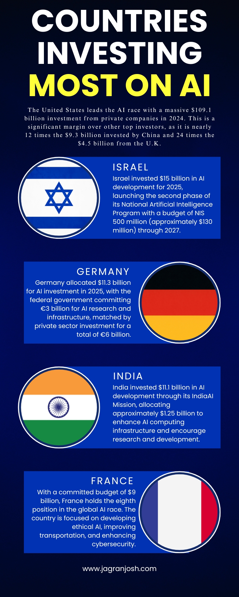 countries-investing-most-in-ai (2)